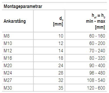 Utskjutsstege